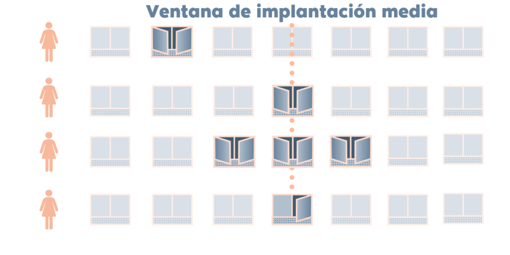 ventana de implantación de la receptividad endometrial