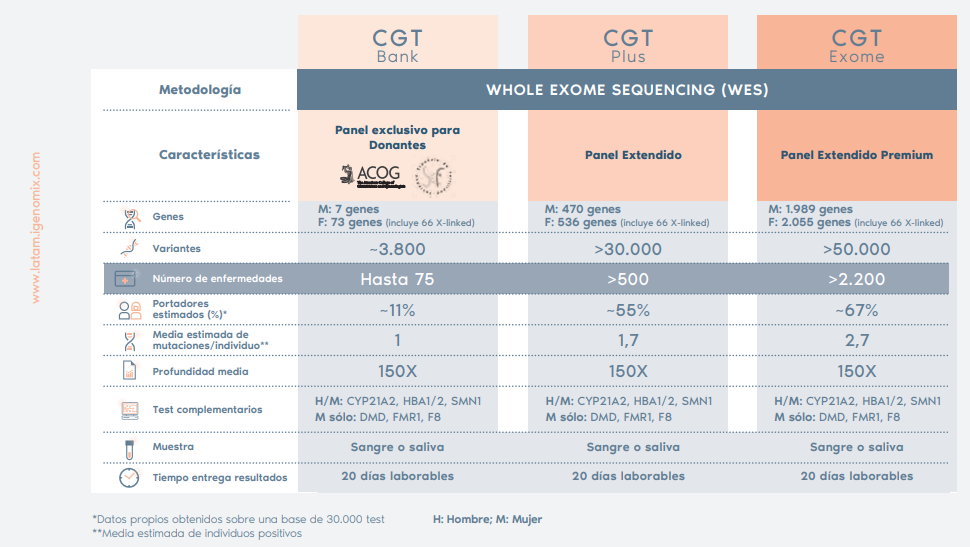 Panel CGT